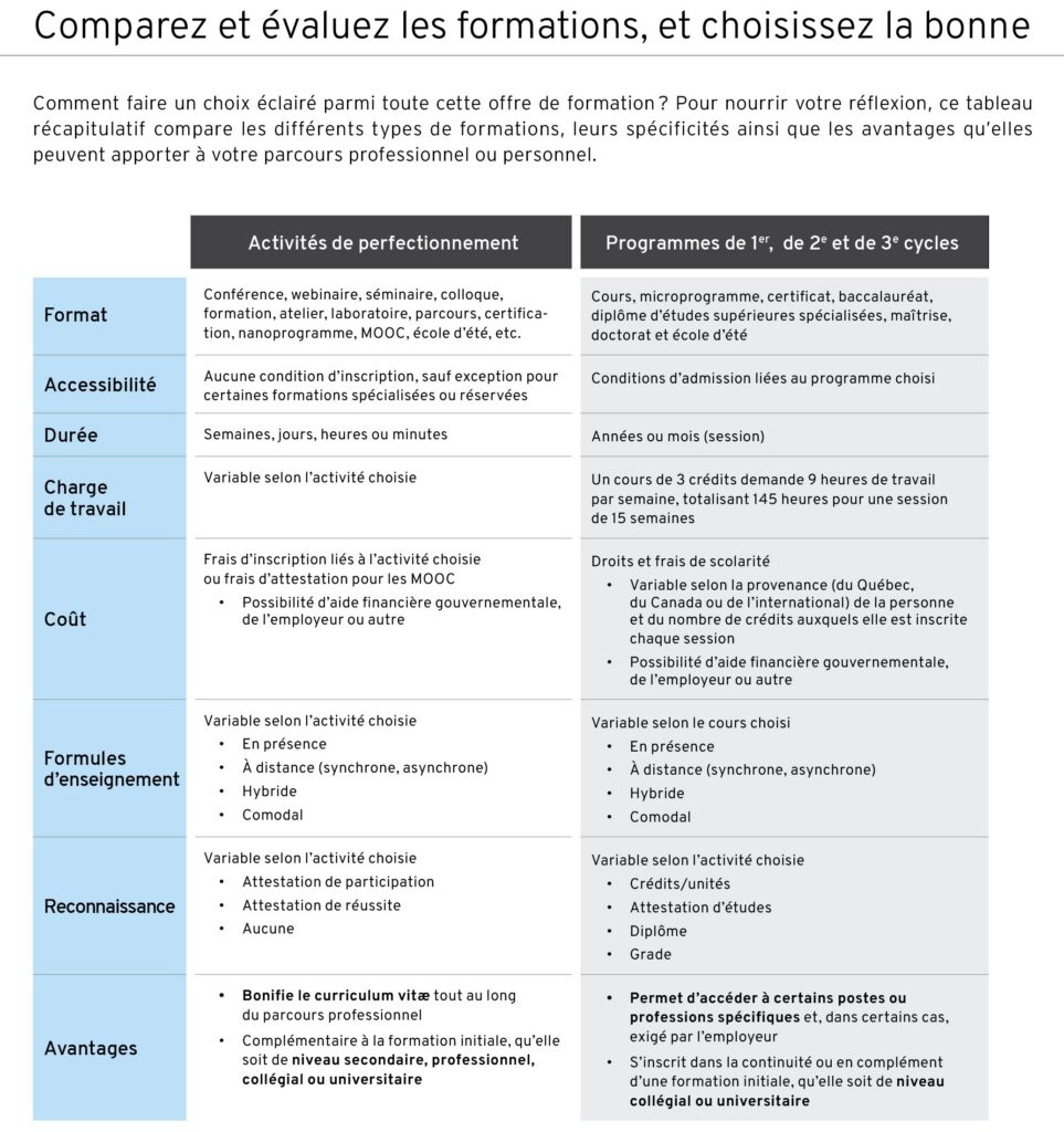 Tableau récapitulatif Formation continue